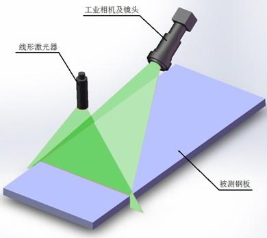 熱軋冷軋鋼板圖像測(cè)寬儀的研發(fā)與應(yīng)用